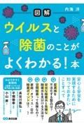 【図解】ウイルスと除菌のことがよくわかる！本