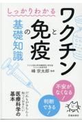 しっかりわかるワクチンと免疫の基礎知識