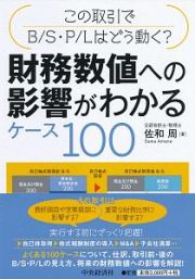 財務数値への影響がわかるケース１００