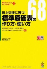 値上交渉に勝つ！標準原価表の作り方・使い方