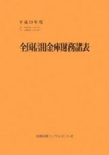 全国信用金庫財務諸表　平成１９年