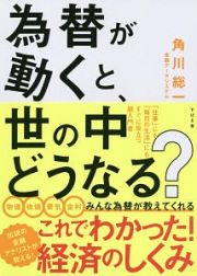 為替が動くと、世の中どうなる？