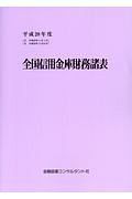 全国信用金庫財務諸表　平成２８年