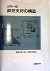 政党支持の構造