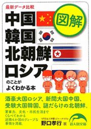 図解・中国　韓国　北朝鮮　ロシアのことがよくわかる本