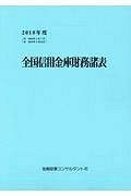 全国信用金庫財務諸表　２０１８