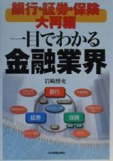 一目でわかる金融業界