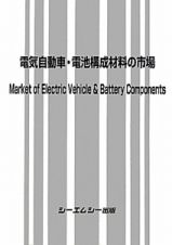 電気自動車・電池構成材料の市場