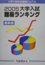 大学入試難易ランキング