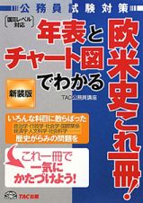 公務員試験　対策　欧米史これ一冊！＜新装版＞