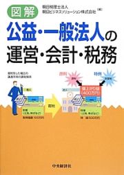 図解　公益・一般法人の運営・会計・税務