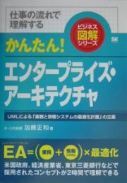 かんたん！エンタープライズ・アーキテクチャ