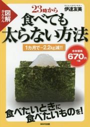 図解・２３時から食べても太らない方法