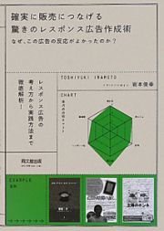 確実に販売につなげる　驚きのレスポンス広告作成術