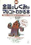 金融のしくみがマルゴトわかる本