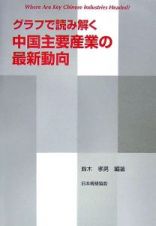 グラフで読み解く中国主要産業の最新動向