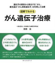 図解でわかるがん遺伝子治療