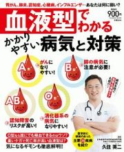 血液型でわかるかかりやすい病気と対策