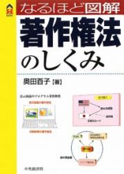 なるほど図解　著作権法のしくみ