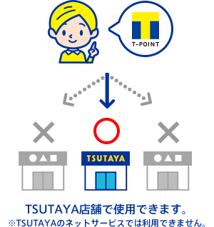 TSUTAYA店舗で使用できます。※TSUTAYAのネットサービスでは利用できません。
