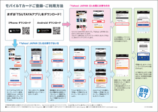 Tsutayaアプリでレンタル利用登録 更新の事前手続きが可能に Tsutaya 店舗 半額クーポン レンタル情報 Etc