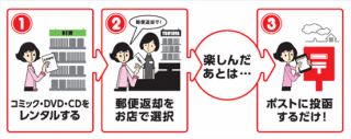 コミレン郵便返却 Tsutaya 店舗 半額クーポン レンタル情報 Etc