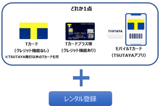 tsutaya dvd レンタル カード